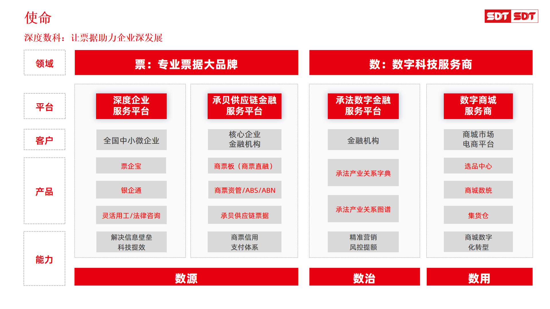 商业企业集团